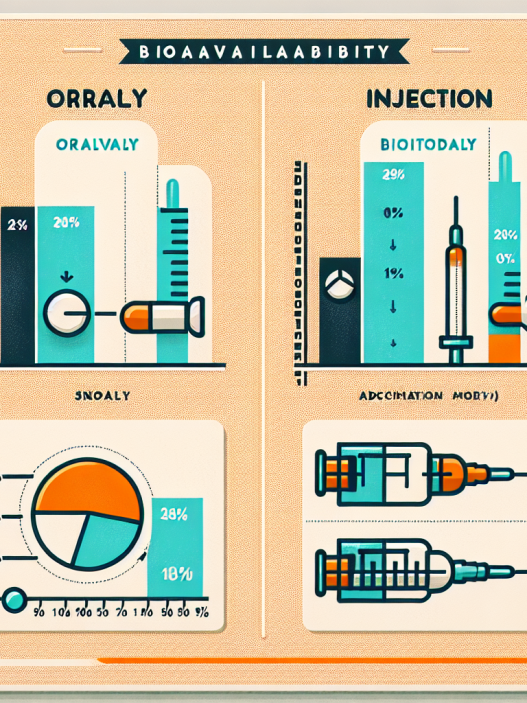 Bioavailability of sintol: oral vs injectable comparison